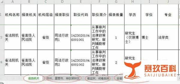 2024 年国家公务员考试公告发布,计划招录 3.96 万人,今年招录有哪些特点?有哪些信息值得关注?