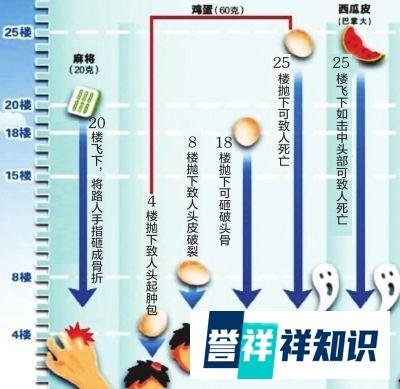 大律网：高空烟头点燃三套住宅，该怎么维权？