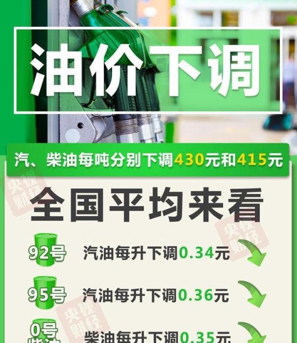油价下调!加满一箱油少花17元 这是咋情况?