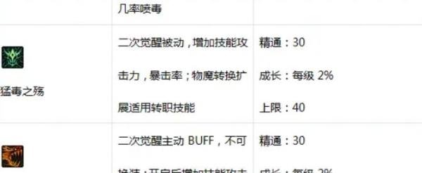 DNF女格斗家三觉-街霸技能加点