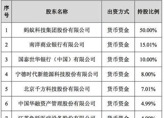 不容易！蚂蚁消费金融获批开业，注资80亿