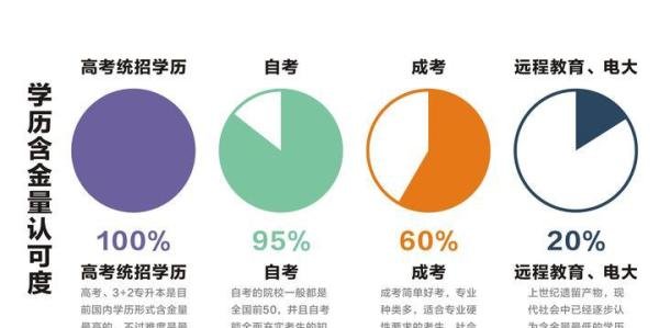 武汉大学自考含金量高吗？