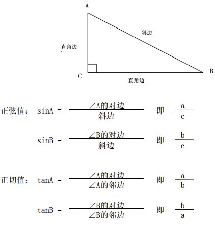 三角函数怎么求边长？