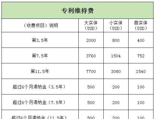 美国专利申请费用详解