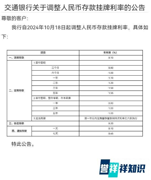 重磅！宣布“降息”！合肥房贷利率或将降至3.1%