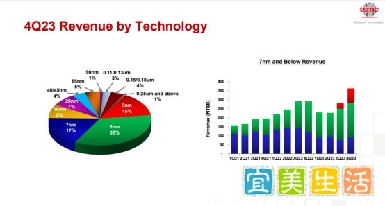 台积电刘德音任内最后一场法说会,事关行业未来走向