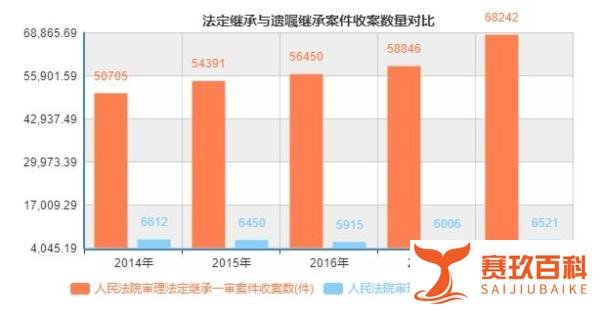 从“90后立遗嘱”的热议看遗嘱确立