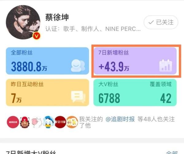 曝蔡徐坤已回国！氪金59万粉丝脱粉回踩，《奔跑吧》也被牵连停播