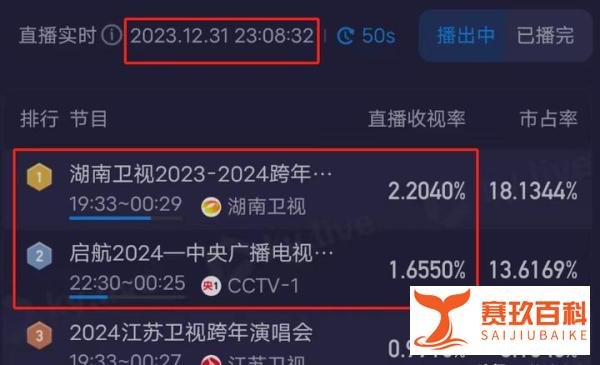 湖南台跨年晚会惊人收视力压央视，五大卫视排行榜揭晓！