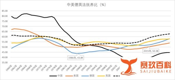 结婚人数创新低,出生人口可能不到800万了,但人口问题可能和你想的不一样