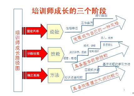 培训师ttt是什么意思
