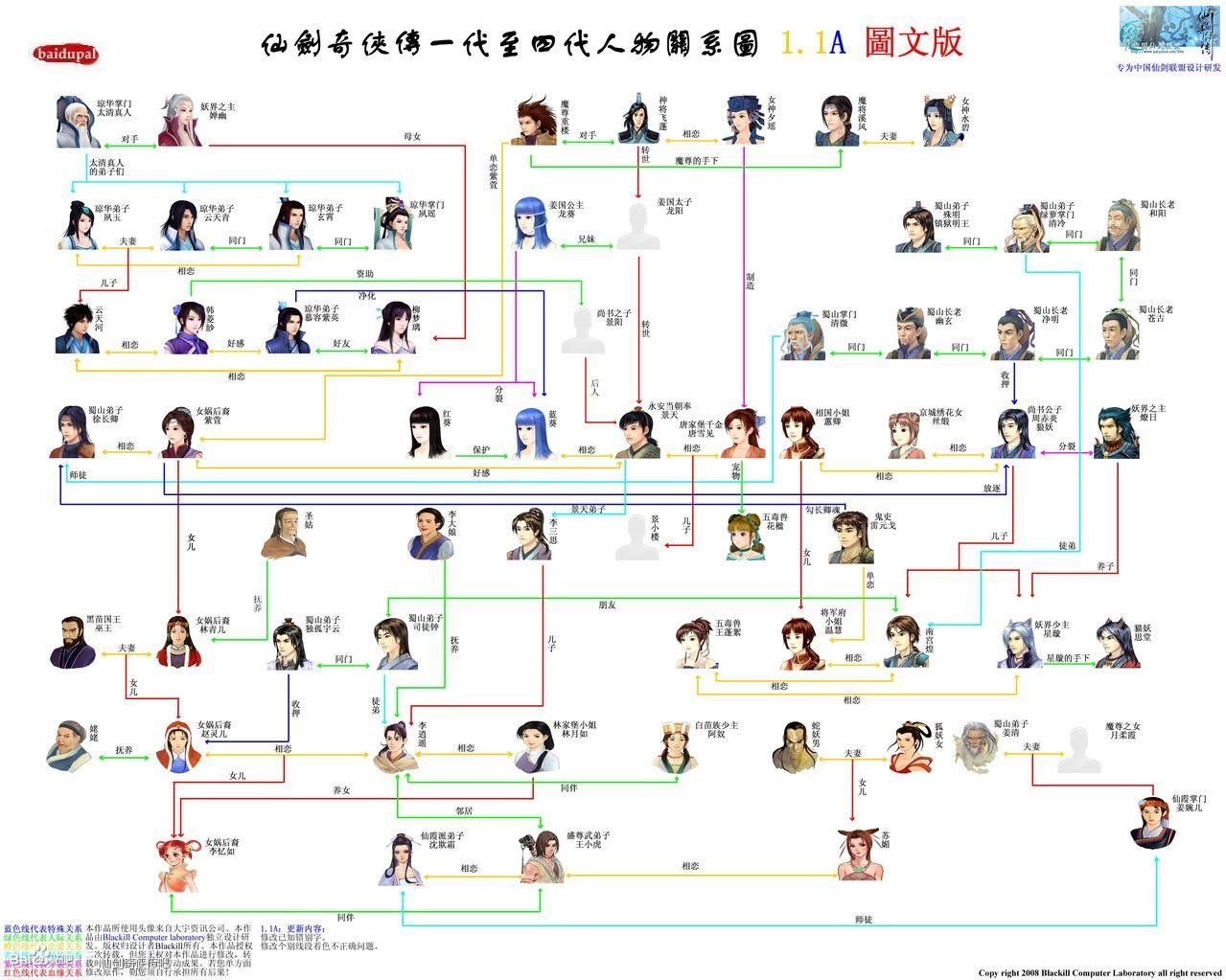 仙剑奇侠传1-5外有什么联系么，能具体说一下么