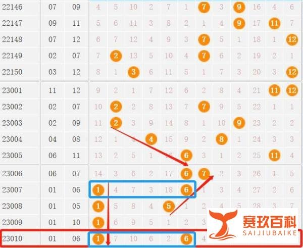 23010期大乐透开奖结果，7注一等奖在这地方
