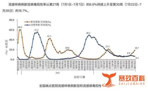 广东新冠感染增加1万多例！最新研判！