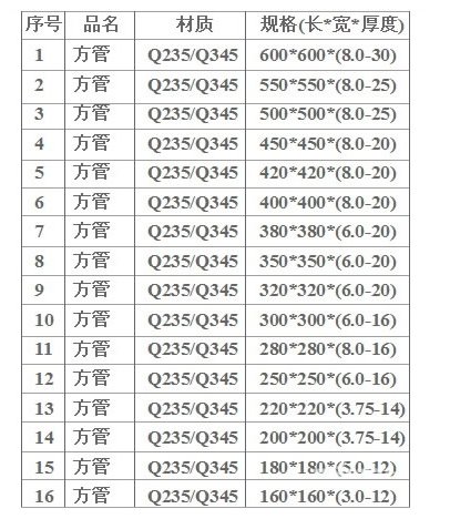 方钢的规格有哪些