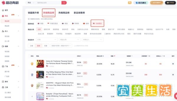 超店有数案例丨仅靠一款选品神器,他将单店月GMV提高132.9%