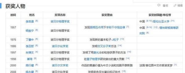 拿到诺贝尔奖，到东莞买房补贴1000万
