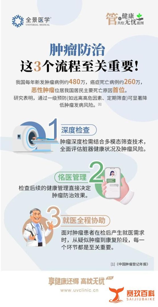 重庆高端体检中心哪家好