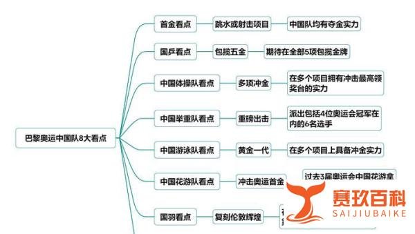 巴黎奥运中国队8大看点