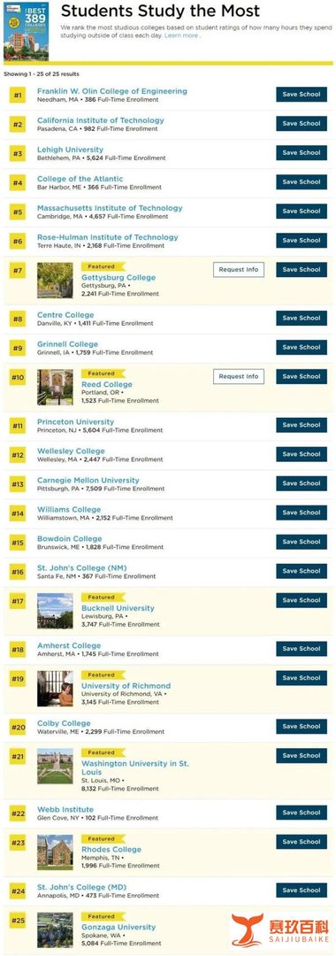 16W学生真实评价！2024《普林斯顿评论》最佳大学排名发布！