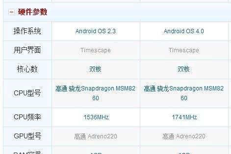 索尼lt26i和lt26ii的区别