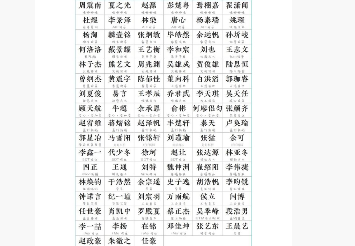 创造1012019成员名单