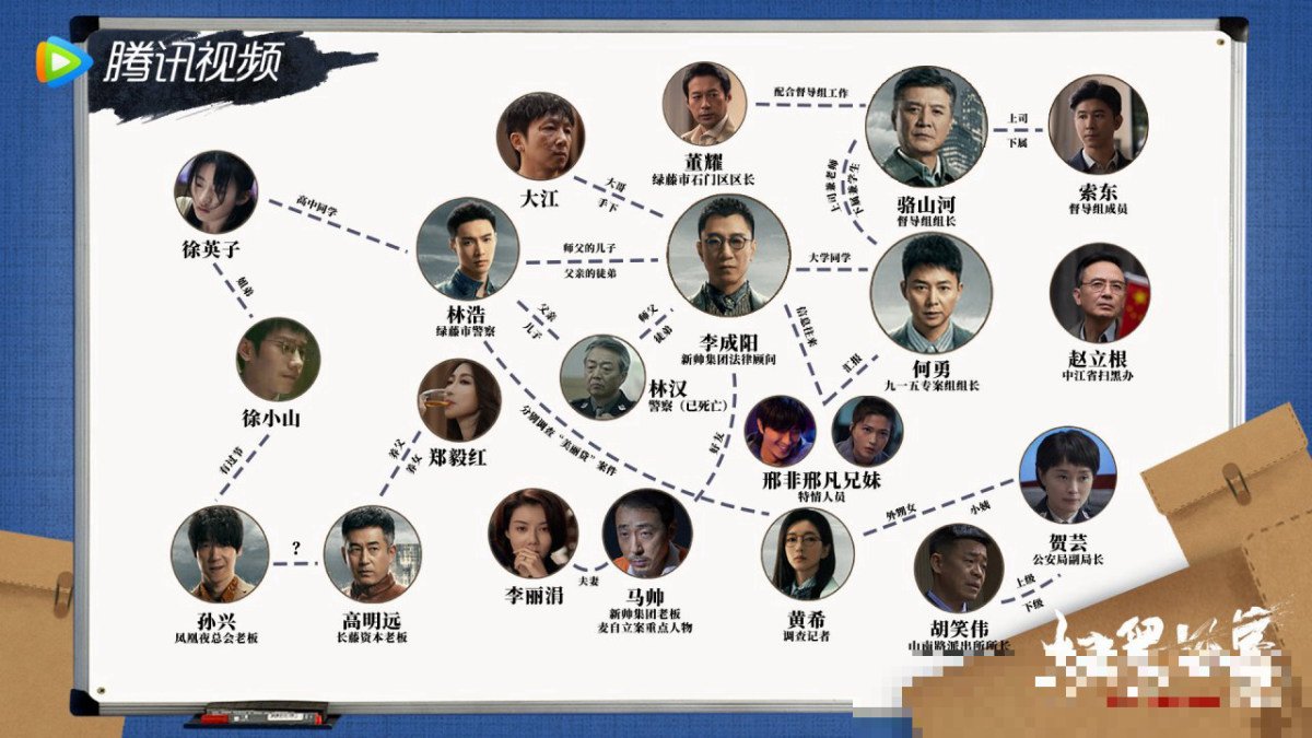 扫黑风暴全部演员表角色介绍