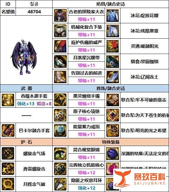 DNF：7月男气功韩服配装参考奉上！来学大佬的搭配思路