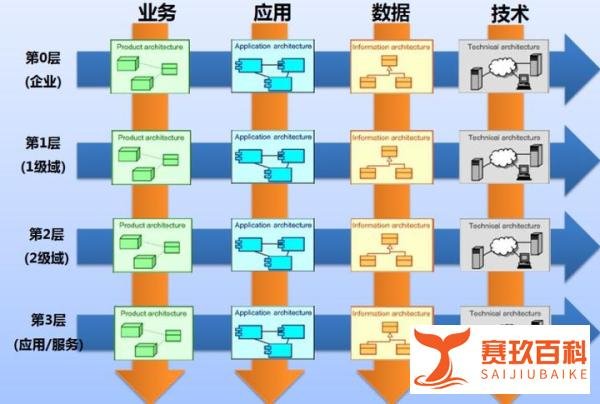 再谈架构-体验架构之美