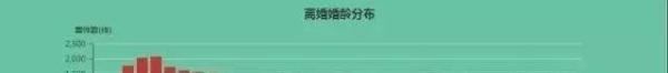 5万对夫妻离婚原因曝光！婚姻里第一杀手不是出轨，而是……
