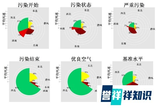 面对爆表的雾霾，你需要这份“预测秘笈”