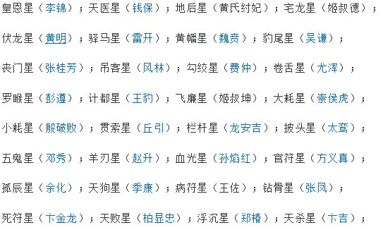 姜子牙总共封了多少神？