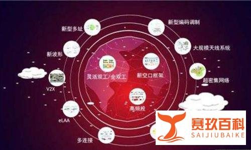 从“联通投票事件”了解5G标准到底如何制定