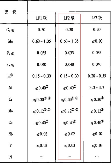 LF2是什么材质？