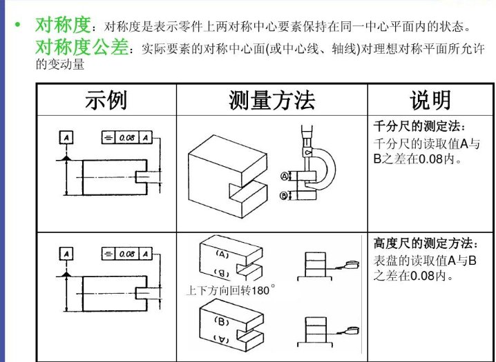 对称度是什么意思？