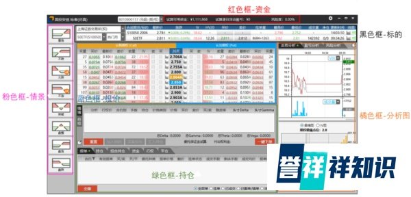 50ETF期权用什么软件交易？