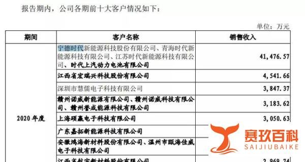 年利润上亿,IPO前老板突然去世!95后儿子大学没读完,回家继承亿万家产!90后姐姐就任董事长