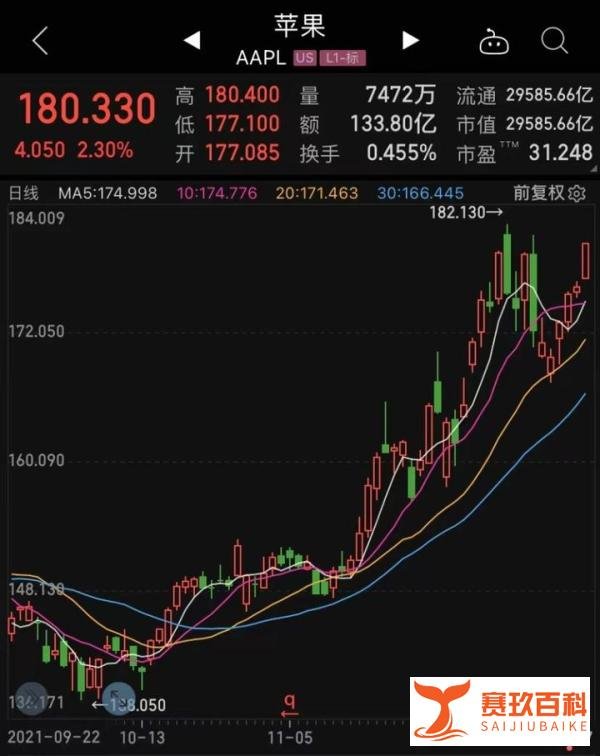 苹果关闭纽约门店！股价却再创新高，市值逼近3万亿美元