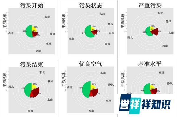 面对爆表的雾霾，你需要这份“预测秘笈”
