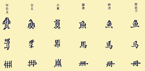 汉字演变过程的时间排序是什么？