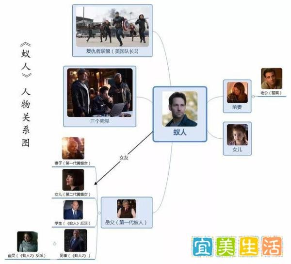 《蚁人2：黄蜂女现身》唯一的看点是彩蛋，剧情千篇一律就不谈了