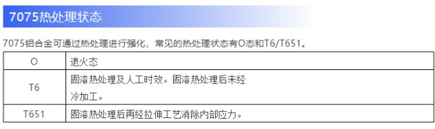 7075是什么铝合金？