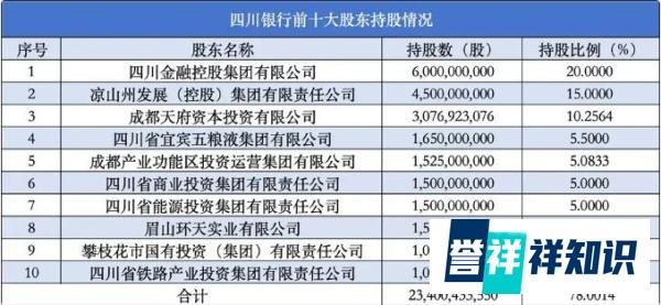 “长牙带刺”施压下副行长杨朝晖任上被查,四川银行“蒙眼”狂奔