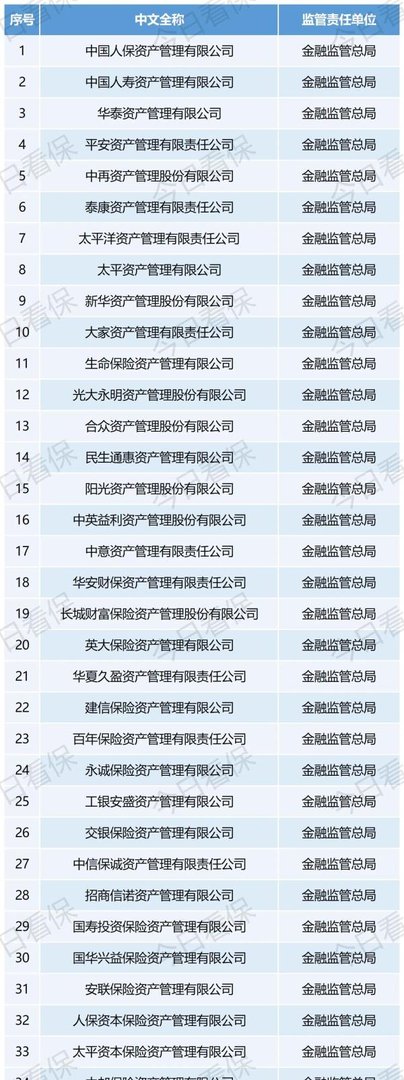 最新！保险公司名录大全，239家你能全认出来吗？