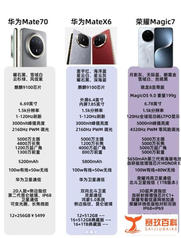 真的来了！华为Mate70、MateX6参数配置爆料
