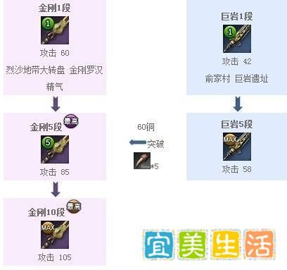 剑灵武器成长树