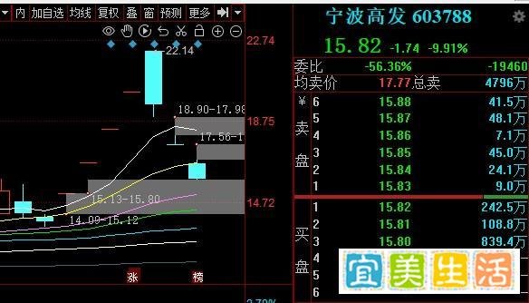 茅台顶涨停板,机构方向顶峰情绪出现