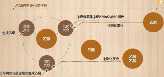 乙烯怎样转变为乙醇的