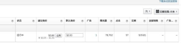 ppc和cpc到底有什么区别