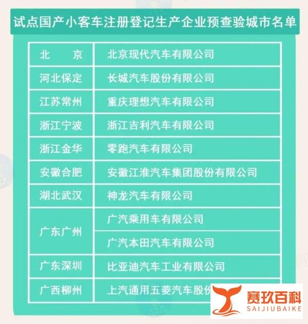 机动车登记调整|新规将于5月1日起正式实施！